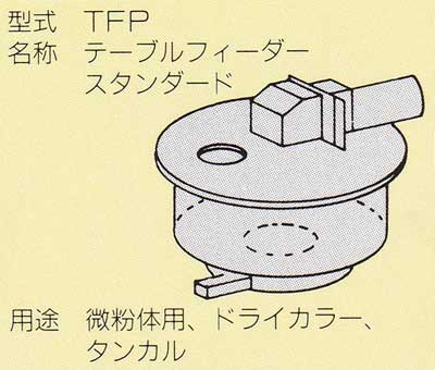 TFP