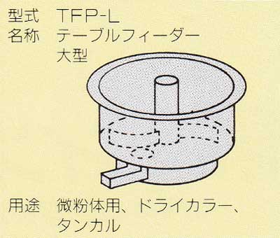 TFP-L